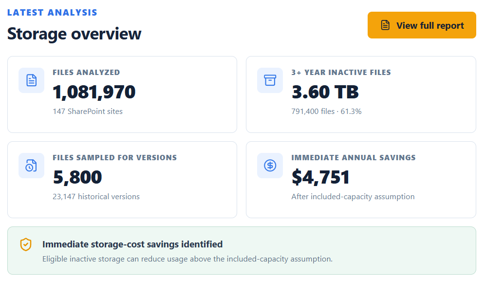 CBITS Lens Storage Overview showing files analyzed, inactive storage, version sampling, and estimated annual savings